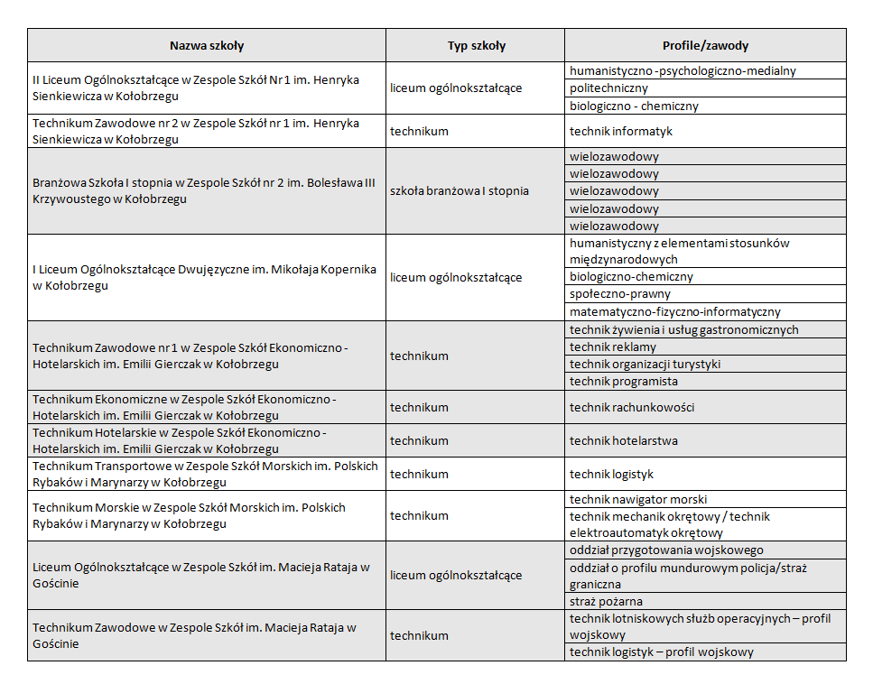 Profile klas